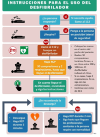 Instructions adhésives pour l'utilisation du défibrillateur DIN-A4
