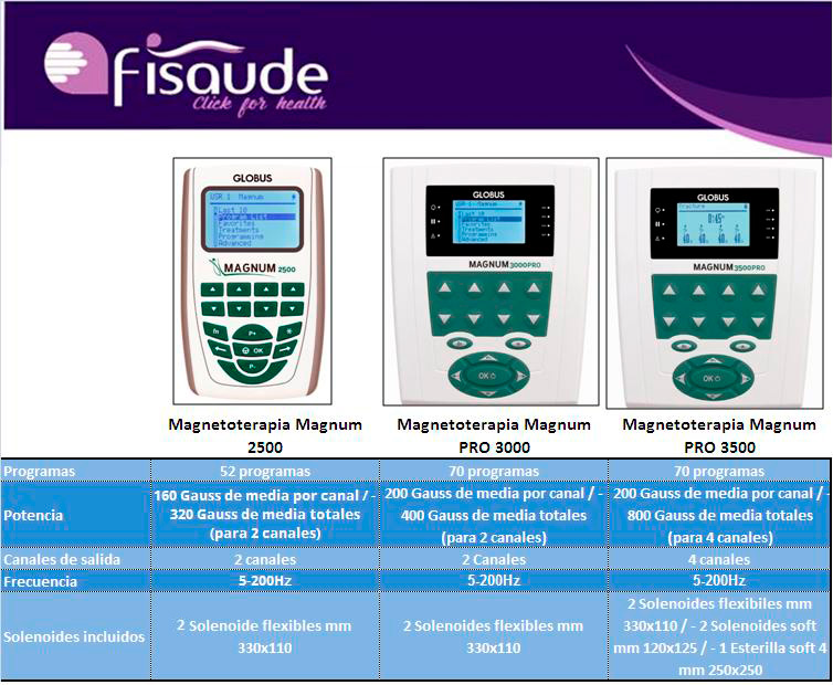 Appareil De Magnétothérapie Globus Magnum 2 Pro - Solénoïdes Flexibles, Anti-douleur
