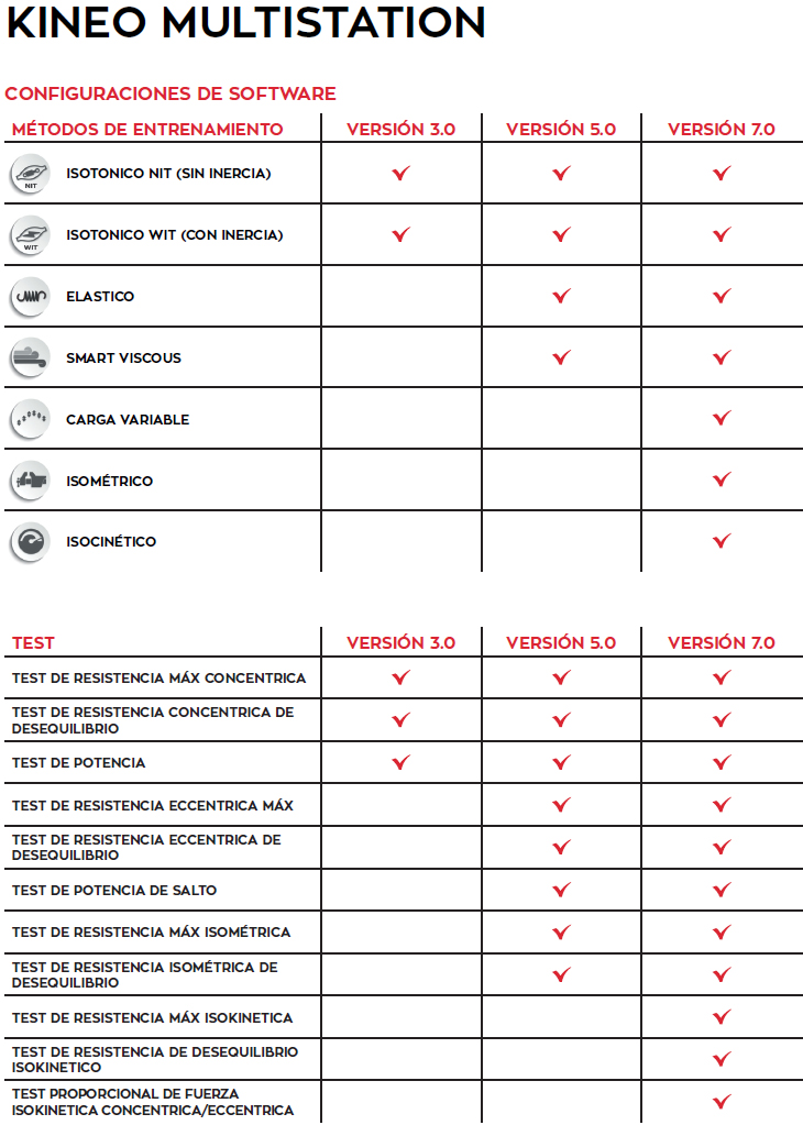 Kineo Multistation Globus : configurations logicielles