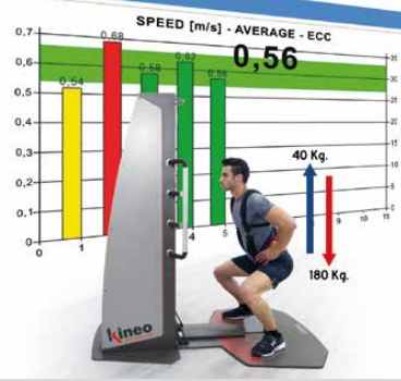 Kineo Multistation : Spécialistes de la formation excentrique